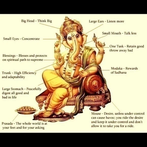 New Ganesha Elephant God Pendent Necklace - Picture 3 of 7